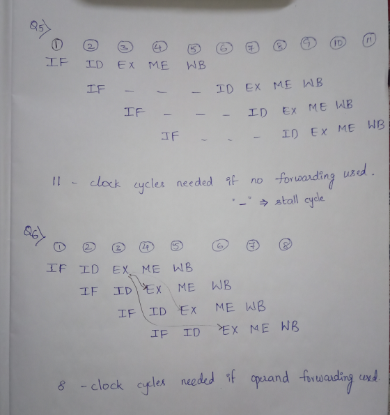 5 IF 工D EX ME AB lockycler needed no foruading uzd ˇ-うstall cycle Lycles nee r g Drwarding UB IF ID EX ME WB s -clock gles n