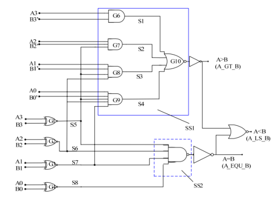 B3 SI G7 S2 G10 Al Bl (A GT_B) S3 A0 во G9 S4 B3 S5 SSi (A LS B) B2 A-B (AEQU B) Al Bl SS2 30