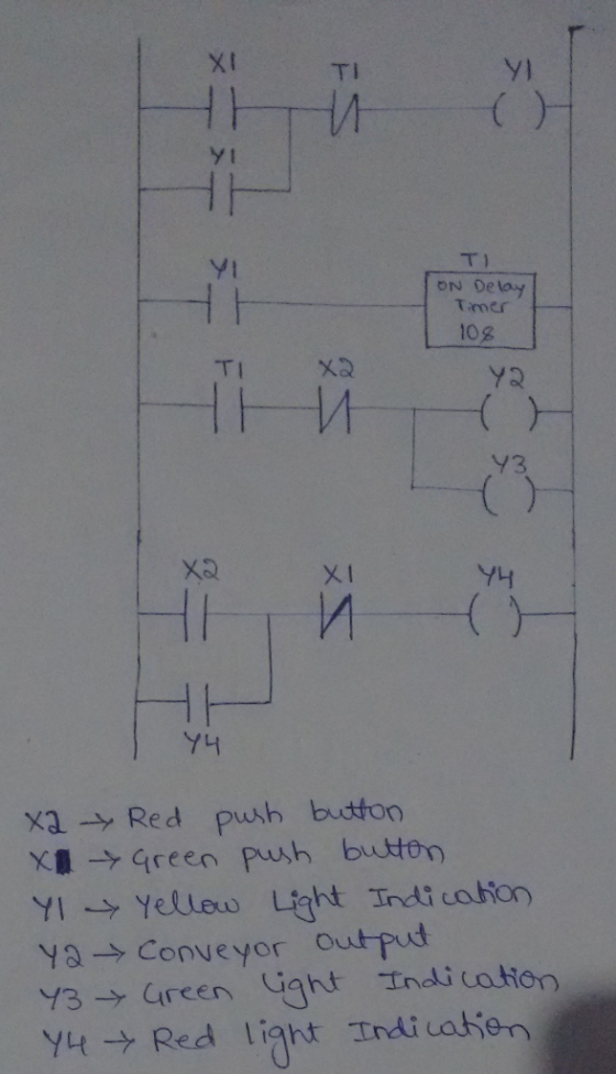 Xi y) TI yi T1 ON Delay Tmer 10g Yi Y3 C ) X I ㄚㄐ X1→ Red Push button X,-ケGreen Push butto a → Conveyor out fed YA→ Red ligh