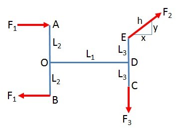 F2 A y X F1 E L2 L3 D L3 L1 L2 F1 B F3 LL. LL