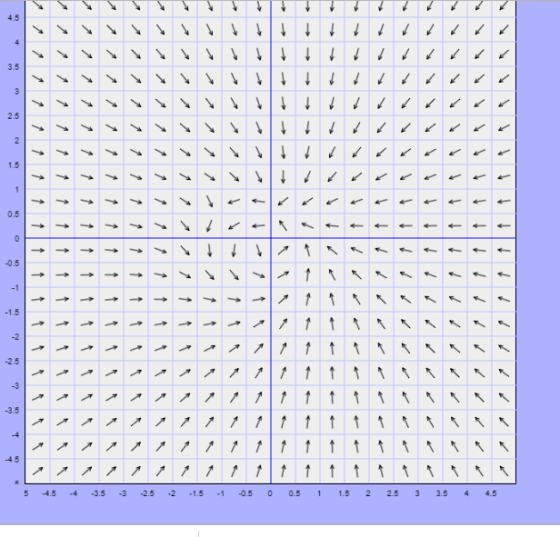 4.5 1.5 0.5 0.5 1.5 -2.5 -3.5 5 -4.5 4-3.5 3 2.5 -2 -1.5-1 -0.5 00.5 1 1.5225 3 3.544.5