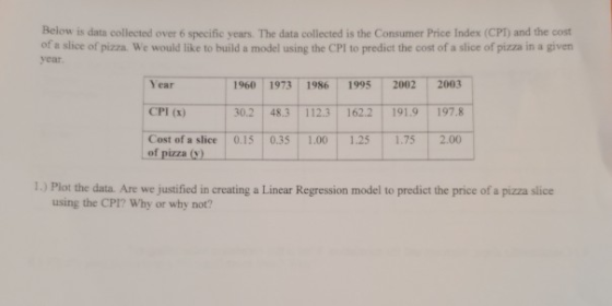Below is data collected over 6 specific years. The data collected is the Consumer Price Index (CPT) and the cost of a slice o