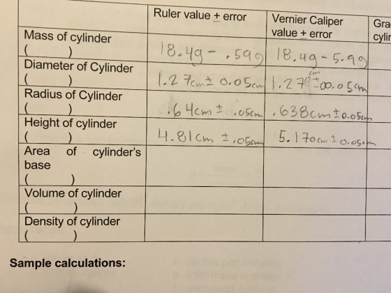 Ruler value + error Vernier Caliper value+error Gra cylin Mass of cylinder 18.49- 599118,49-5.99 ( Diameter of Cylinder ) Rad