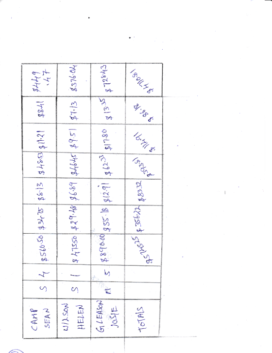 CAMP SEAN IS HELEN 1LEASON JaSIE 6.6 2843 ToTALS Sb
