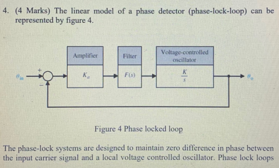4. (4 Marks) The linear model of a phase detector (phase-lock-loop) can be represented by figure 4. Voltage-controlled oscill