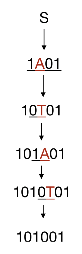 S 1A01 10T01 101A01 1010T0 101001