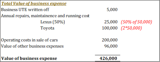 Total Value of business expense Business UTE written off 5,000 Annual repairs, maintainence and running cost Lexus (50%) Toyo