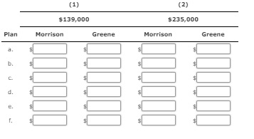 $139,000 $235,000 Plan