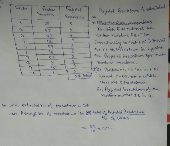 NumbersBrtakdown AS 25 자3 12 equalto 6 2. 2 tha. Prajeeted breakdown for thalt ondow mumbers 23 Rondewno 1% ios is FIN Q (tot