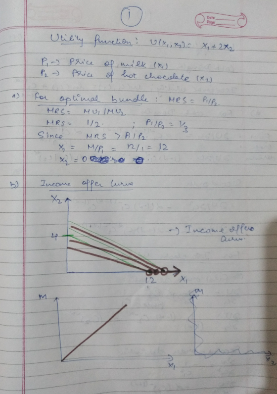 Date Page X,+ 2X2 hot chocolate (X2) Optmal bundll MRS for Mesa Pilp a) NUIIMU 1/2 MRS NRS AIP Since 2/12 12 M/R ePPer urve I