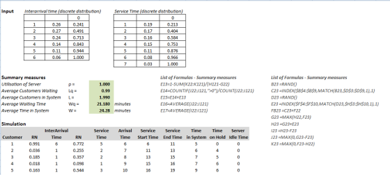 Interarrival time (discrete distribution) Service Time (discrete distribution) Input 0.241 0.26 0.19 0.213 0.491 0.27 0.17 0.