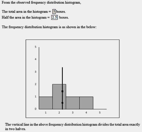 From the observed frequency distribution histogram, The total area in the histogram 5 boxes Half the area in the histogram 2.