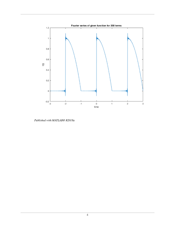 Fourier series of given function for 200 terms 1 2 0.8 F 0.6 0.4 02 time Published with MATLAB® R201 8a 4