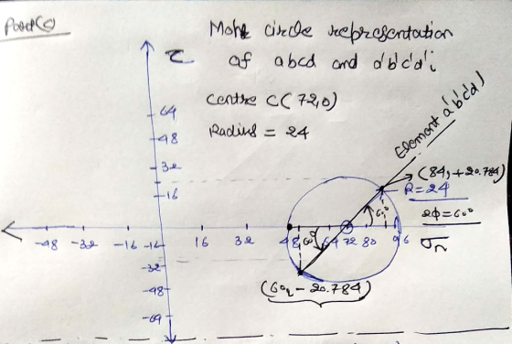 O- Radud 24 4 8 3-2 C74) 32 -98 -CA