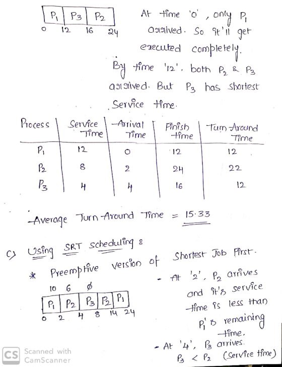 At time o , onlų P o12 6 Qxaived. So t eecuuted comblelel ast stved. But P3 has Shortest Service Process\ ServiceAivainishTa