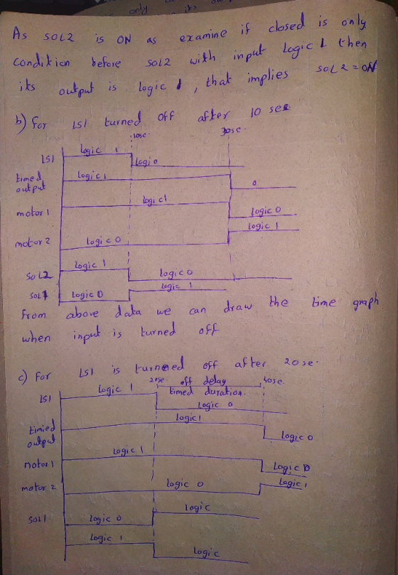 ne if cesed is onl As soL2 Is ON s era Condition bore sol2 ith in p ils output is log ic, IS on clase t lg c I chen that impl