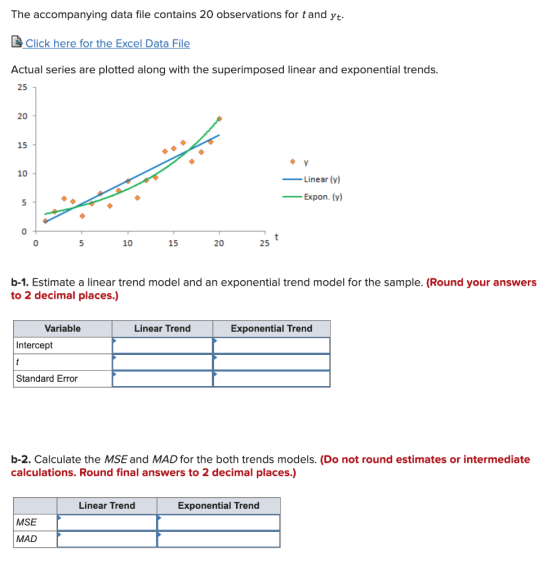 The accompanying data file contains 20 observations for tand yt Click here for the Excel Data File Actual series are plotted