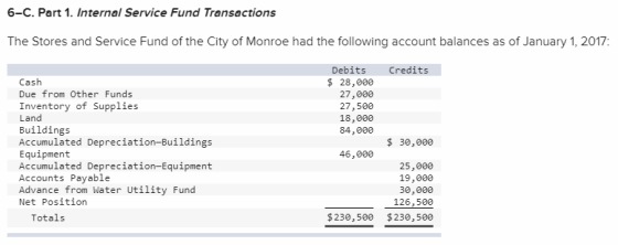 6-C. Part 1. Internal Service Fund Transactions The Stores and Service Fund of the City of Monroe had the following account b