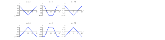 x = 7.5 x 2.5 0.5 0.0 -0.5 0.5 0.5 t 0.0 -0,5 t 00 10 5 20 5 20 5 20 x 7.5 x=5 1.0 110 0.5 0.0 -0,5 0.5 0.5 10 1 20 10 1 20 1