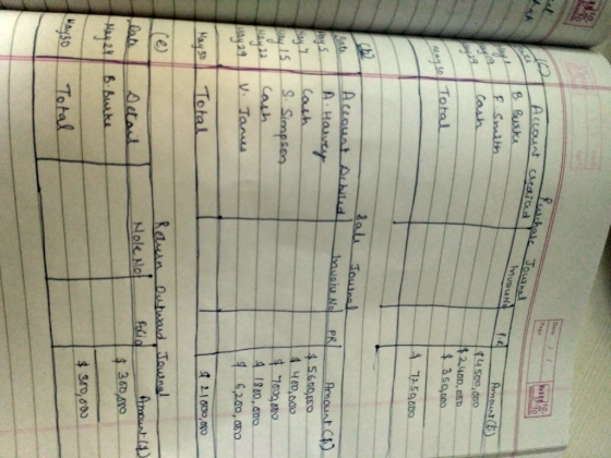 Dave bil 10 t ch chase Jouana Page Account caediad B Busk Amount fSmith 4 500 050 $2400, 66D $ 350,000 Cash May so Total 1250
