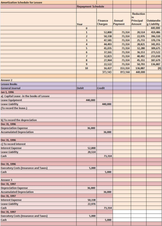 Amortization Schedule for Lessee Repayment Schedule Reduction Principal Outstandin Charges Payment Amount g Liability Finance