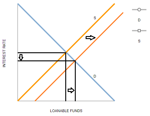 TY. LOANABLE FUNDS