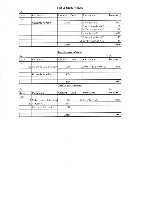 Best Company Account Particulars Amount Particulars Amount Date Date 5 Inventory A/C 1855 75 35 110 45 30 2450 Accounts Payab