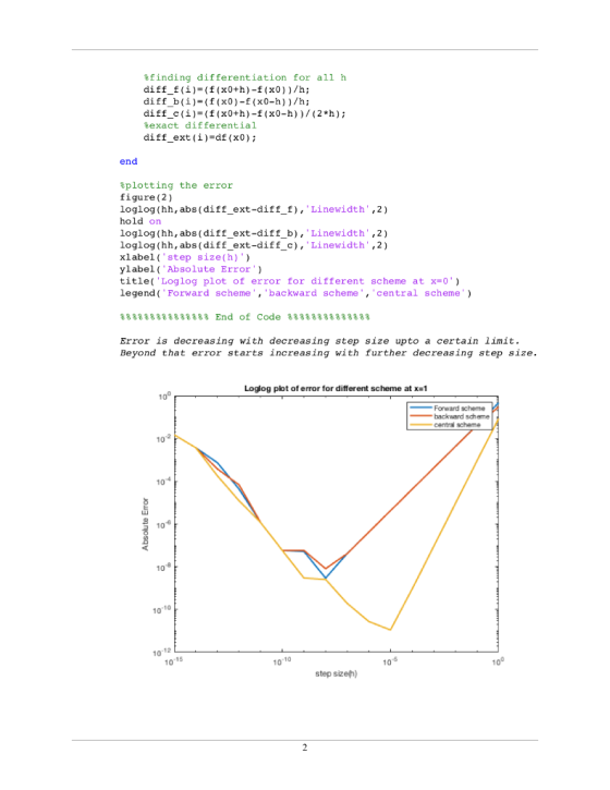 finding differentiation for all h diff_f(i) (f (x0+h)-f (x0))/h; diff b() ( (x0)-f (x0-h))/h; diff_c(i) (f (x0+h)-f (x0-h))/(