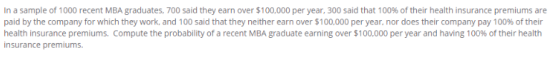 In a sample of 1000 recent MBA graduates, 700 said they earn over $100,000 per year, 300 said that 100% of their health insur