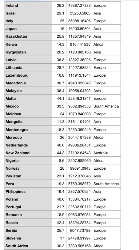 Ireland Israel Italy Japan Kazakhstan Kenya Kyrgyzstan Latvia Lithuania Luxembourg Macedonia Malaysia Malta Mexico Moldova Mo