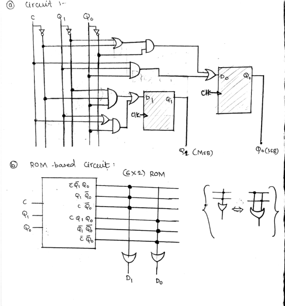 a Circuit 3^. CMse) ⑥ ROM-based Circuit: GX2) ROM 苷 Do