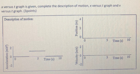 a versus t graph is given, complete the description of motion, x versus t graph and vi versus t graph. (3points) Description