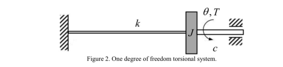 0,T Figure 2. One degree of freedom torsional system.