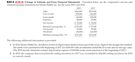 E22-9 (し02.3) (Change in Estimate and Error; Financial Statements) Presented below are the comparative income and retained ea