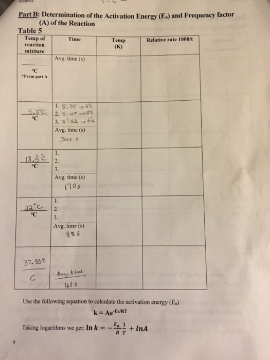 Part B: Determination of the Activation Energy (E.) and Frequency factor (A) of the Reaction Table 5 Temp of reaction mixture