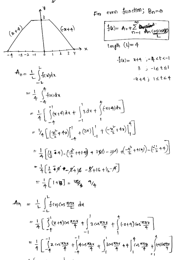 unction Bno eveO Fro Ex+4 n-l An CosConio L (z+4 tengh (y4 3-2 ,-4<t<-1 1. 3 -1tT -L 4 -4 fxt4)dx 3d t (x+4 + 4 1 -1 + 4)- 0-