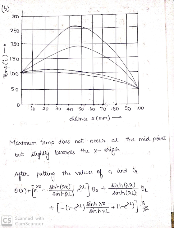 (b) 300 250 200 50 oo 5 0 30 20 60 80 70 50 40 distan ce mm) the mid pout at Occur Maximum temp does not shigih tacoardls the