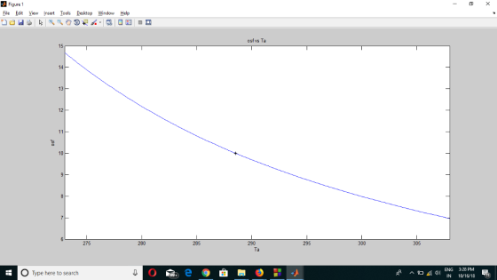 Figure 1 File Edit View nsert Iools Desktop Window Help osf vs Ta 15 14 13 12 10 275 280 285 290 295 300 305 та O Type here t