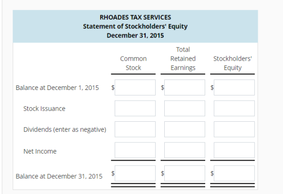 RHOADES TAX SERVICES Statement of Stockholders Equity December 31, 2015 Total Retained Stockholders Common Stock Earnings E