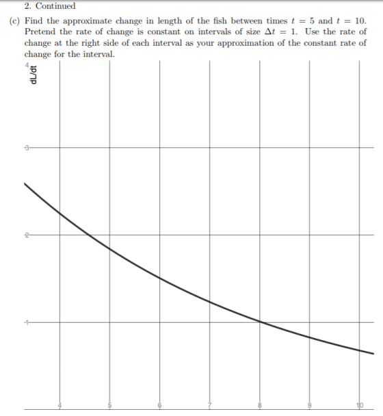 2. Continued (c) Find the approximate change in length of the fish between times t = 5 and t = 10. Pretend the rate of change