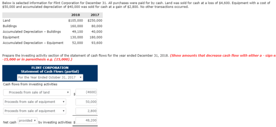 Below selected information for Flint Corporation for December 31. All purchases were paid for by cash. Land was sold for cash