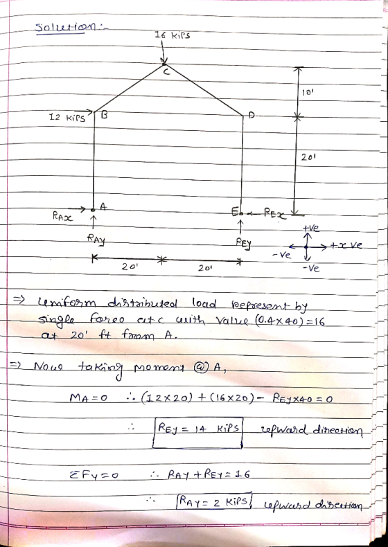 Solution:- 16 kiPs 12 KiPS A RAX RAY >+Xve Ve K- -Ve 2 o 20 mfam dhataibuteol uutth toad 19qwarada singla fore0 atc 20 ft f