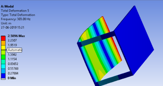 A: Modal Total Deformation 5 Type: Total Deformation Frequency: 303.08 Hz Unit: m 27-06-2019 15:21 2.5096 Max 2.2307 1.9519 A