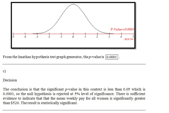 P-Value =0.000 .2 .3 0 test t From the Imathas hypothesis test graph generator, thep-value is 0.0001 c) Decision 0.0001, so t