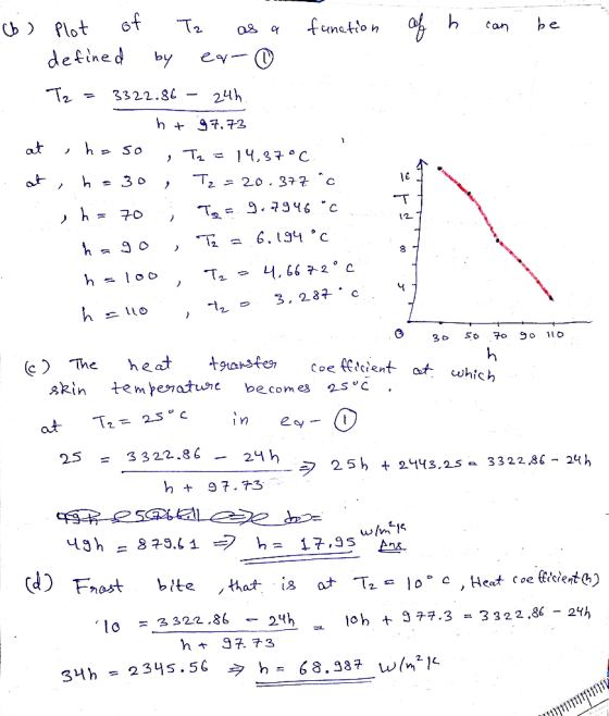 T2. funetio b) Plot can detined by ev ( 3322.80 24h 97.72 at h So T 14,37C at 20. 377 구。 12 h o C C 3. 287 1D So 3 o heat tg1