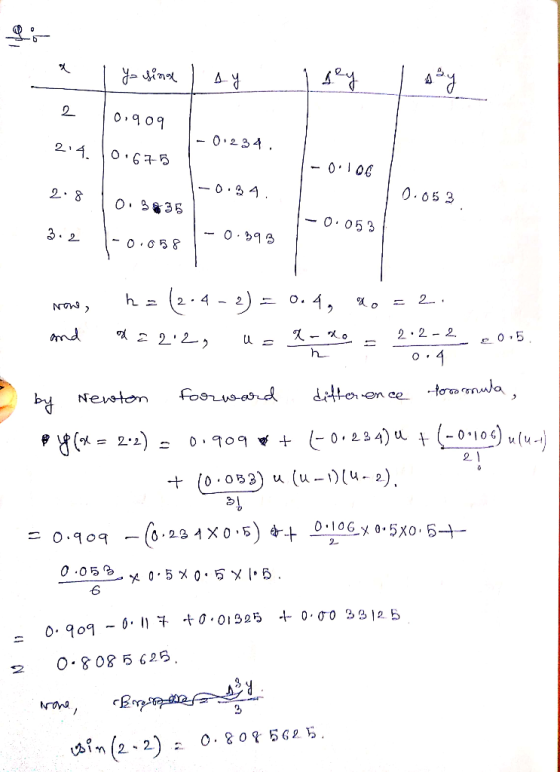 A 2 0 234 2 4 O67-5 0.05 3 O 938 0 053 24-20.4 = 2.. 2 22 2 2-2 md 05 h O 4 diter fosrasd Neston by (0-106)(4-) 0.234)u 2 (u