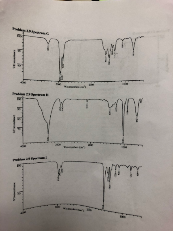 Problem 2.9 Spectrum G 100 95 4000 1000 3000 2000 Waverumbers (cm) Problem 2.9 Spectrum H 2000 3000 4000 Waverumbers (cm) 100