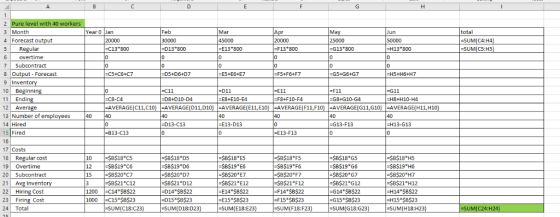 total SUM(C4:H4 -SUM(C5:H5 3 Month 4 Forecast output Feb 20000 -F13 800 -G13 800 -C13 800 D13 800 H13 800 0 0 8 Output Foreca