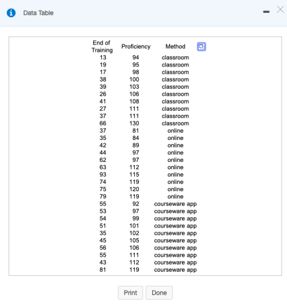 Data Table 1 End of Proficiency Method Training 13 19 17 classroom classroom classroom classroom classroom classroom classroo