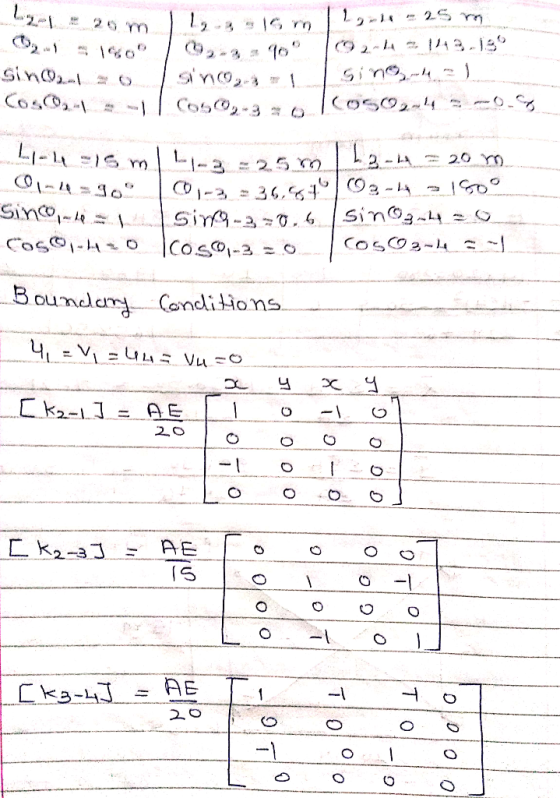 B oundlemy Condi tions oumclc